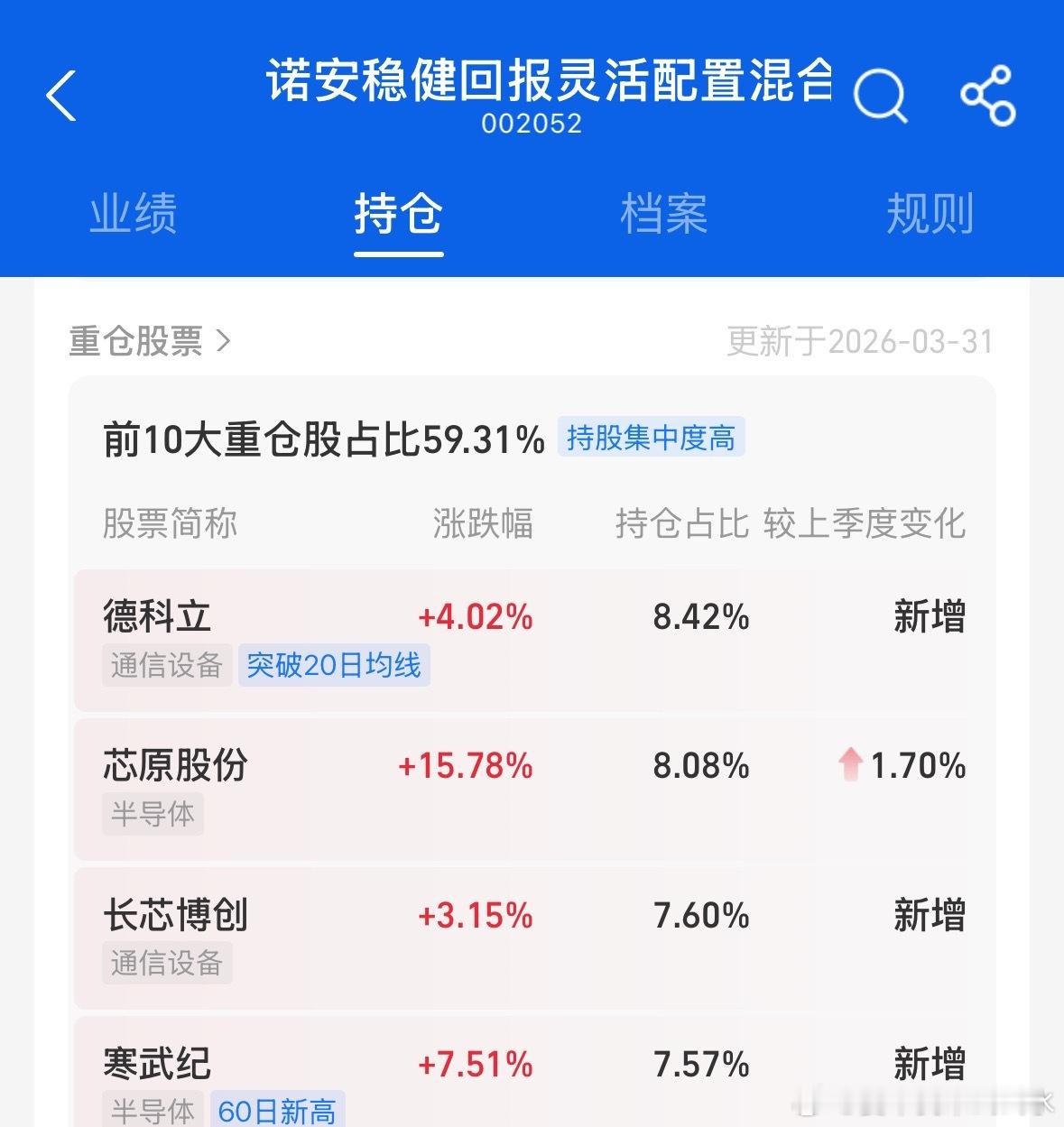 姐姐，你的持仓准吗