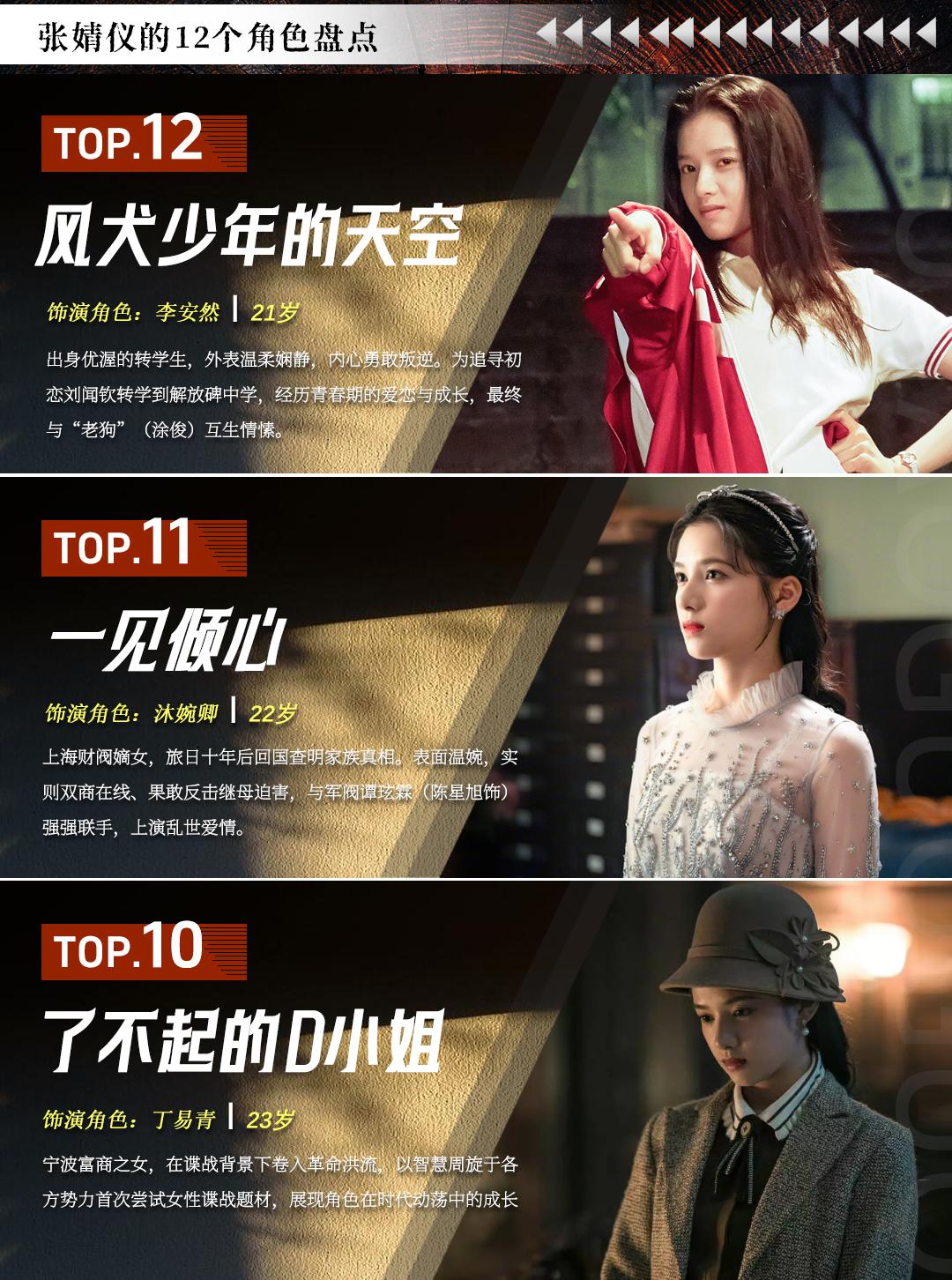 从出道几乎都在演女1，这些角色你最喜欢哪个 ？