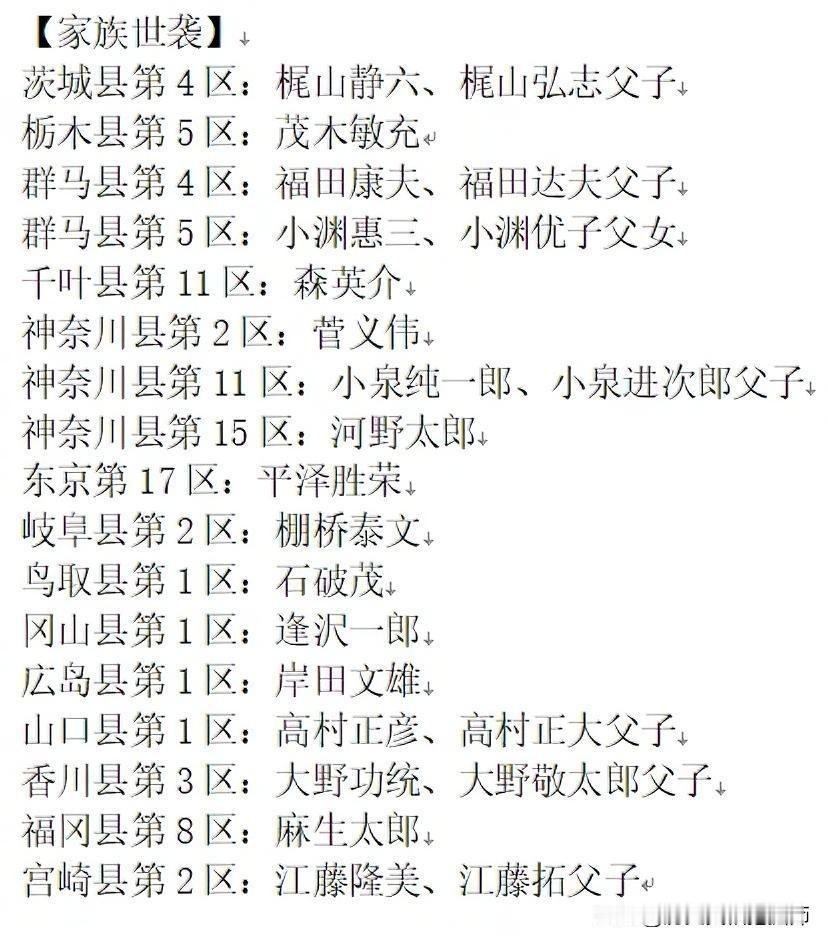 日本世袭政治，自民党人的铁票仓！1996年以来，日本众议院选举开启小选区时代！近