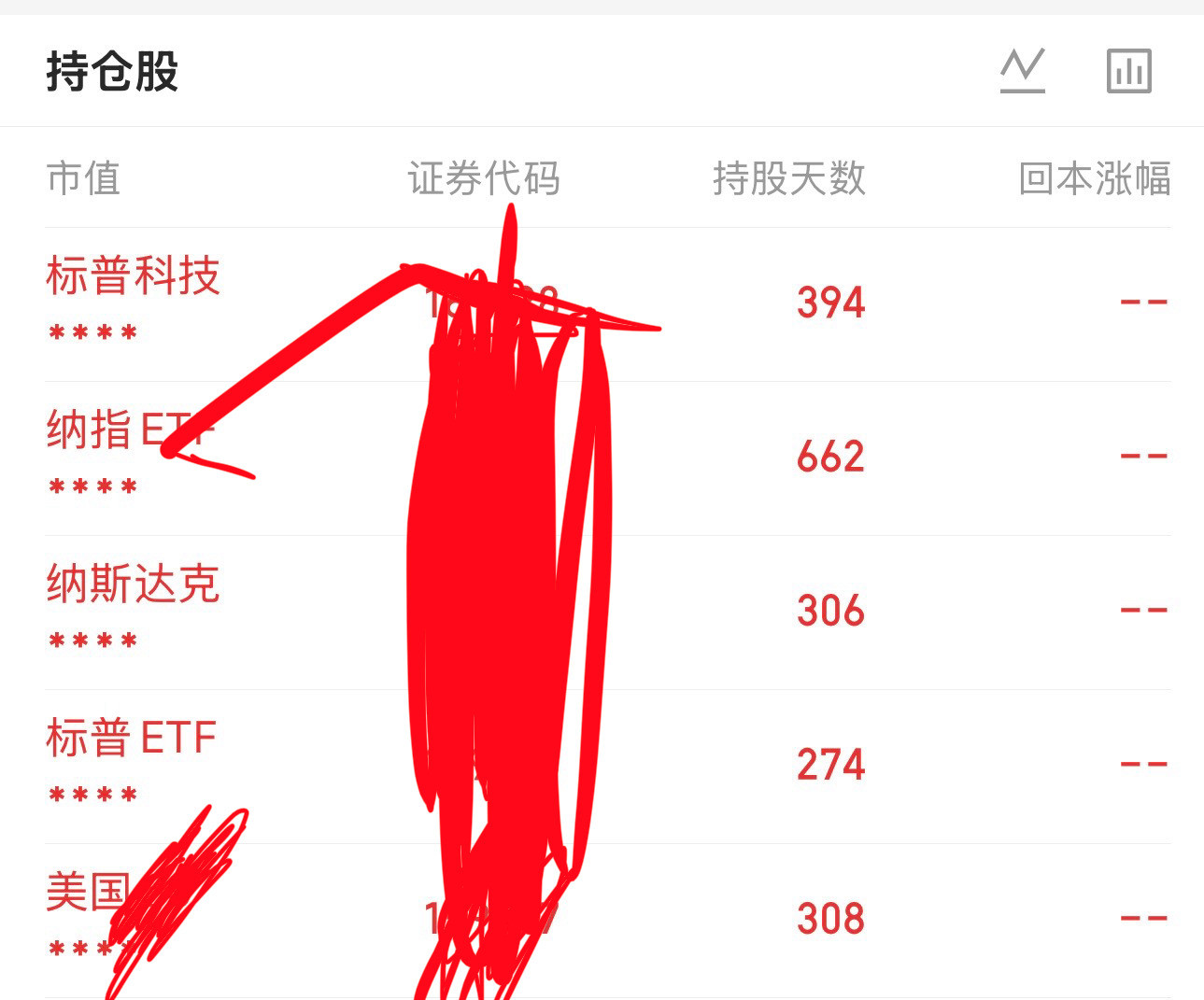 图一，2023年买入，就没动。是不是有定力。买的时候，看位置也是历史高点，拿个几