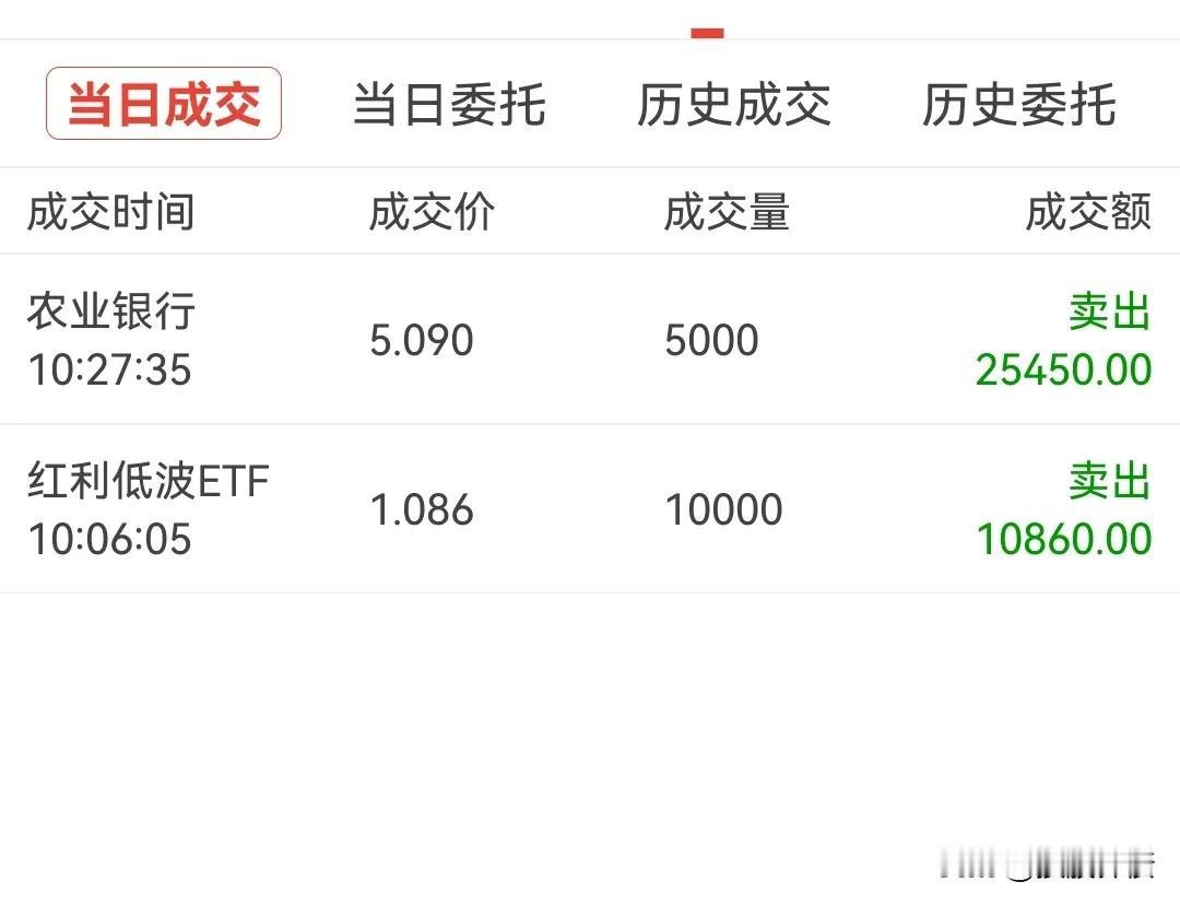 还是忍不住卖出，还是对它更有感觉上午在5.09卖了5000股农行股；在1.