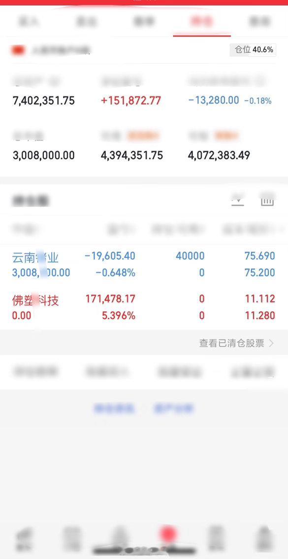 胆大头铁金姐来汇报啦！第四站佛塑科技，今日已落袋第五战入云南锗业咱们明天继续关注