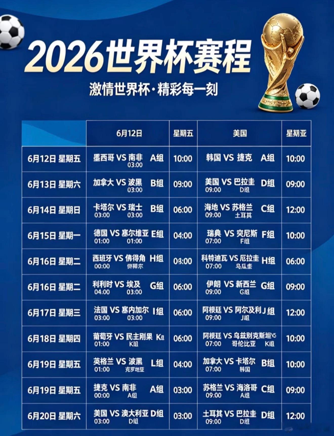 世界杯马上要开始了，大家觉得这一届是哪个国家夺冠🏆