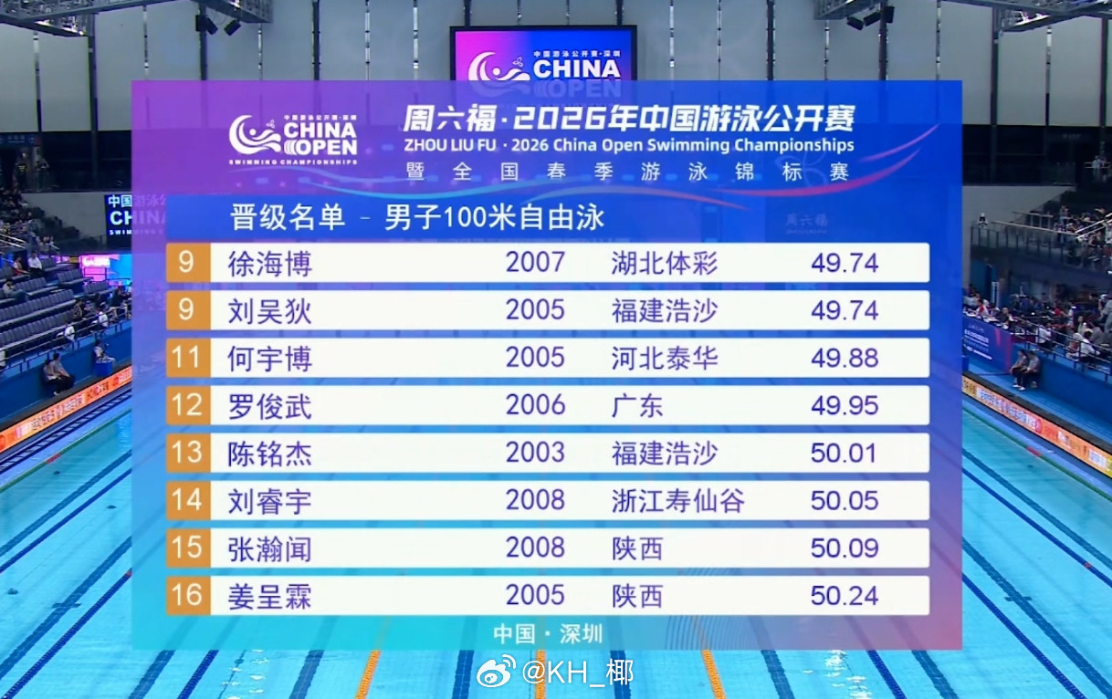 2026年中国游泳公开赛男100自预赛🇺🇸Alexy47.73潘展乐4