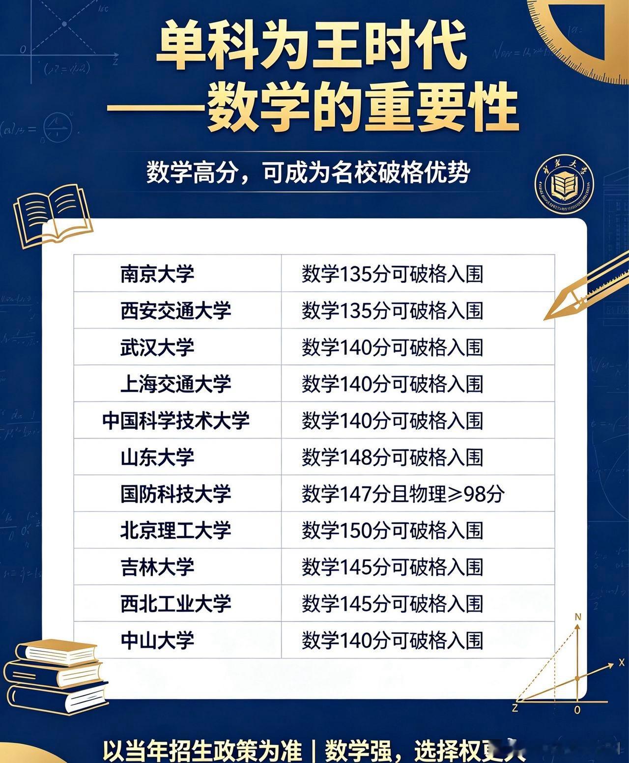 单科为王时代，数学的重要性