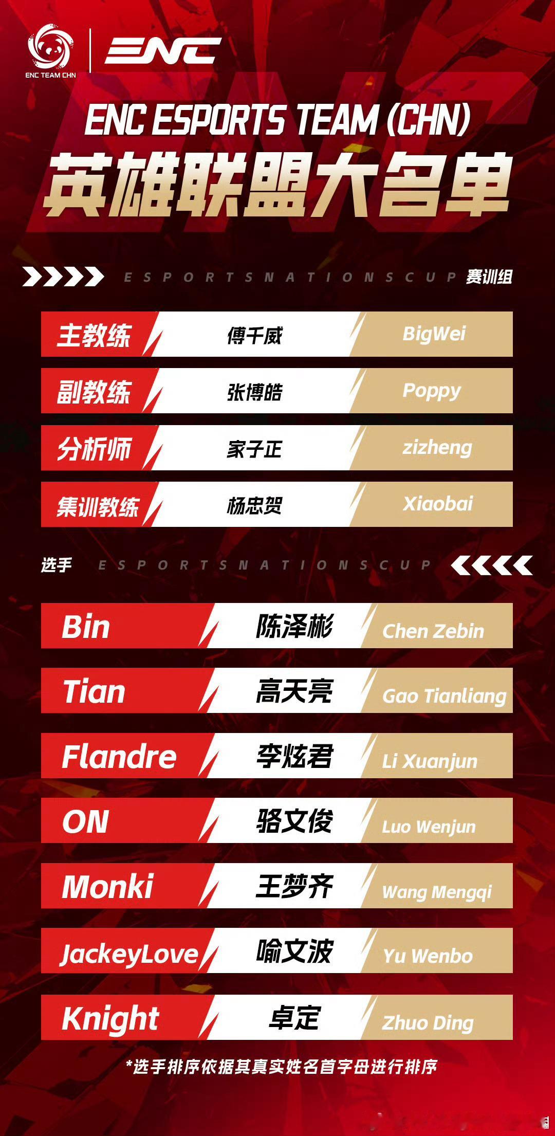 【这下ENC有4个BLG选手了！能把Bin换成Xun吗？】上单：Bin、Flan