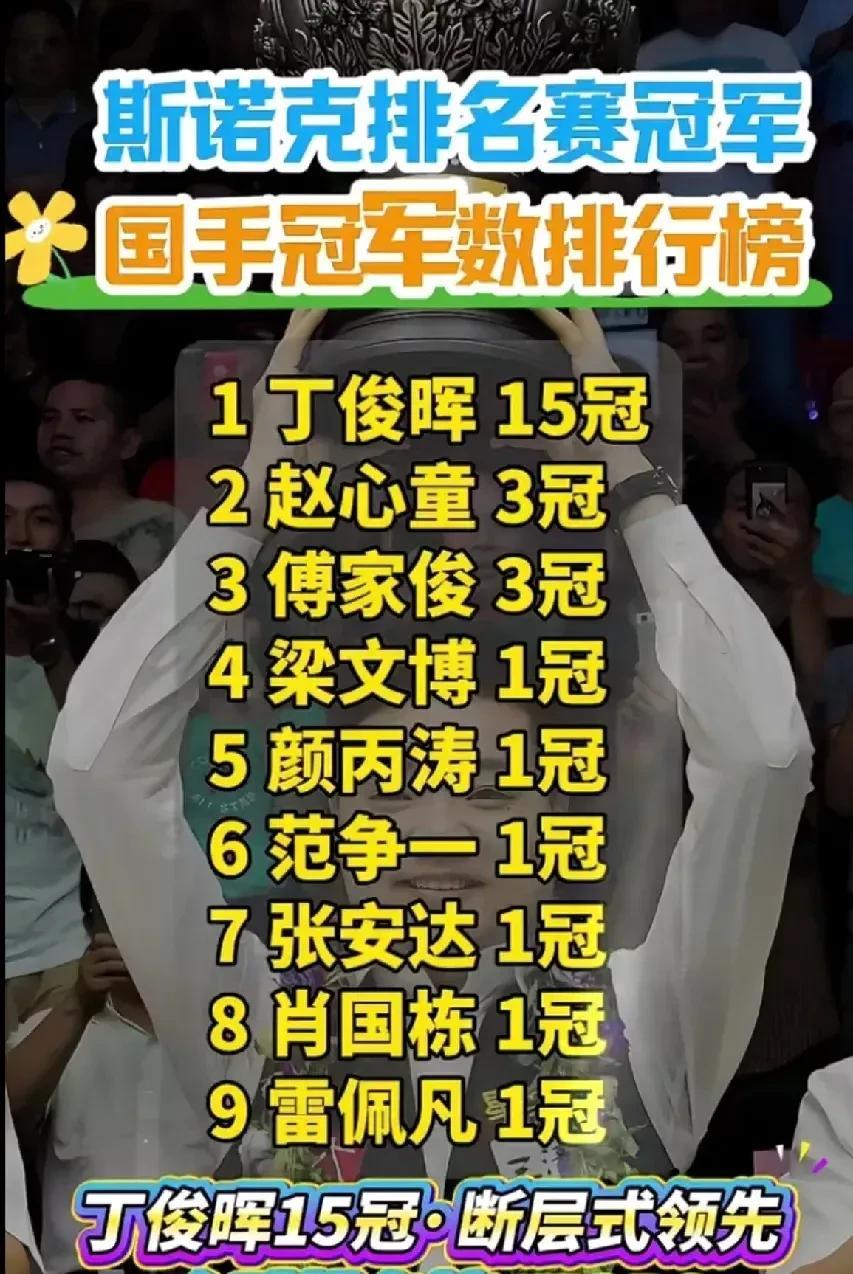 斯诺克中国球员排名赛冠军及三大赛完整列表！截止2005