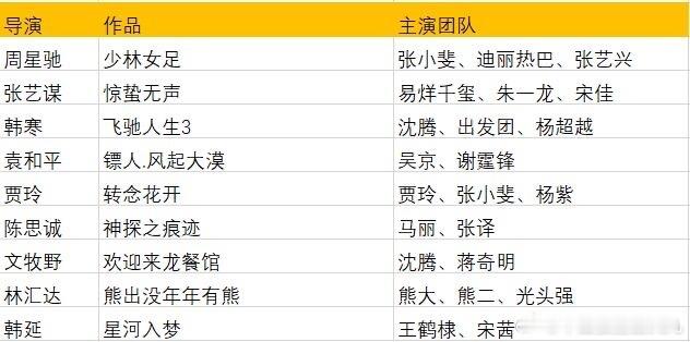 2026春节档神仙打架既视感