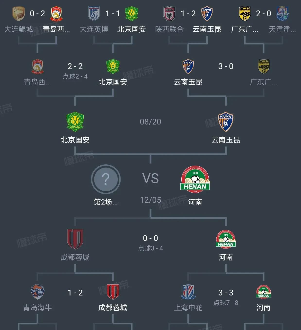成都、泰山、申花、海港全部出局，足协杯已经成为国安的囊中之物。国安今年的对手除了