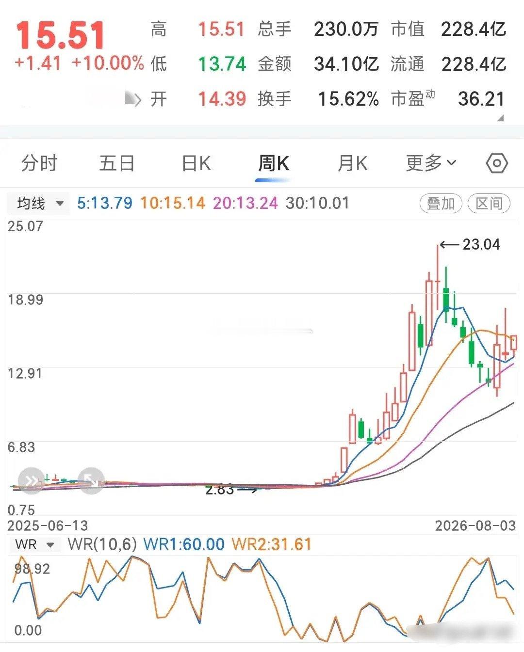 炒股14年总结出的八条纪律，守好了就赚到了第一，永远不要劝人炒股，除非他交学费给