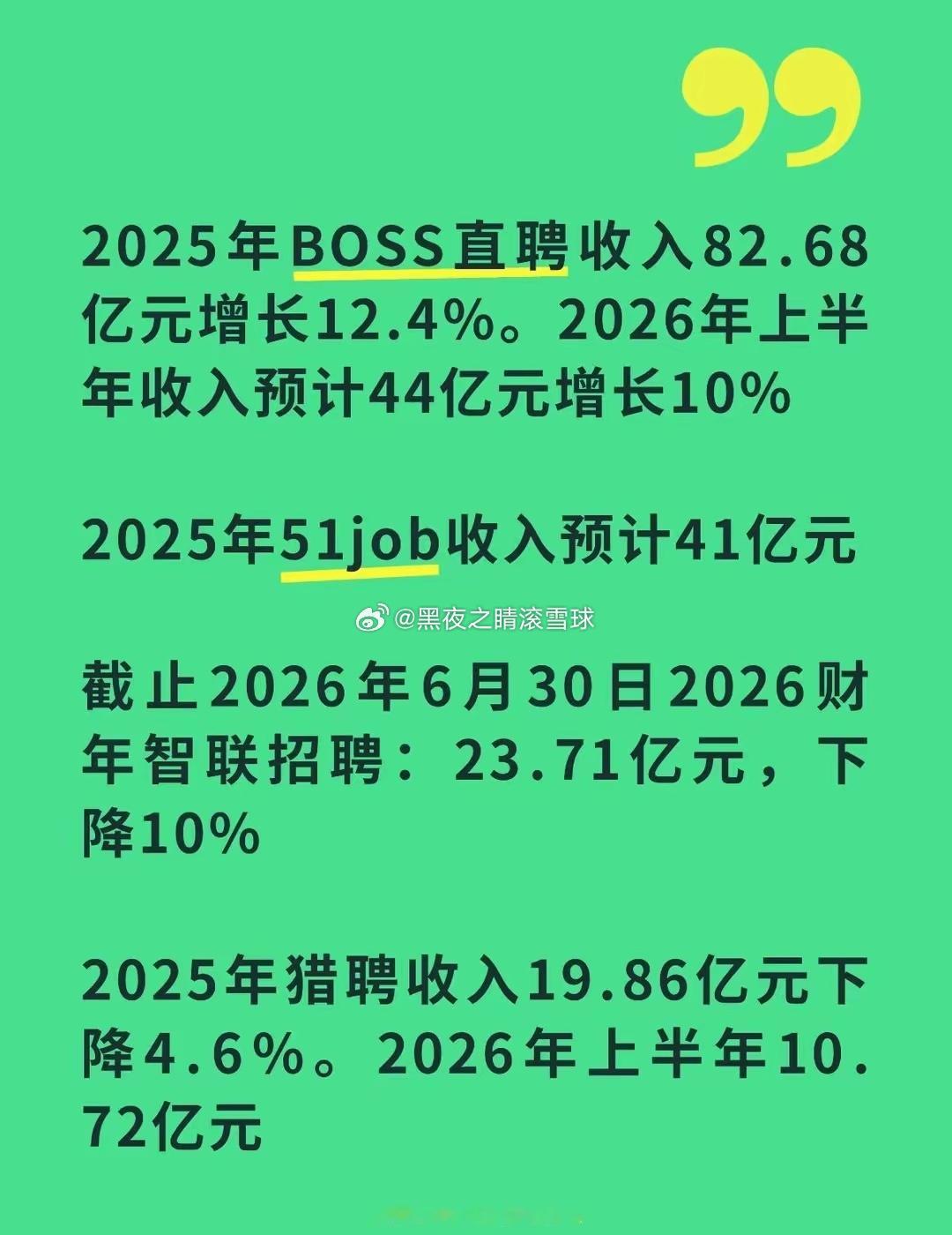 你平时用的哪家招聘网站比较多呢？招聘网站行业关键特征（2025‑2026）1.