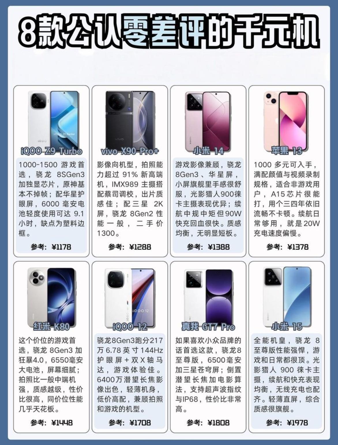 谁说1000多块买不到好手机？这8款公认零差评千元机，闭眼入不踩坑。不管是