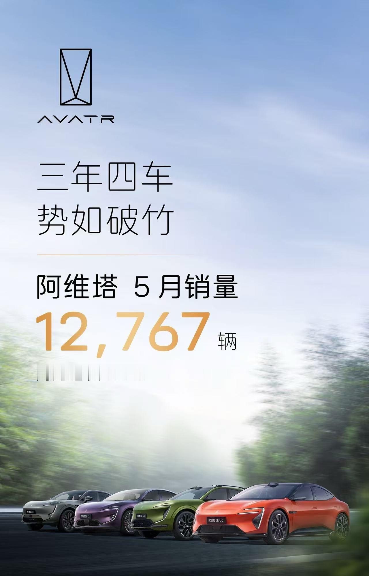 阿维塔的交付势头已经在万台稳住了接下来，往两万台去冲吧[墨镜]阿维塔5月销量127
