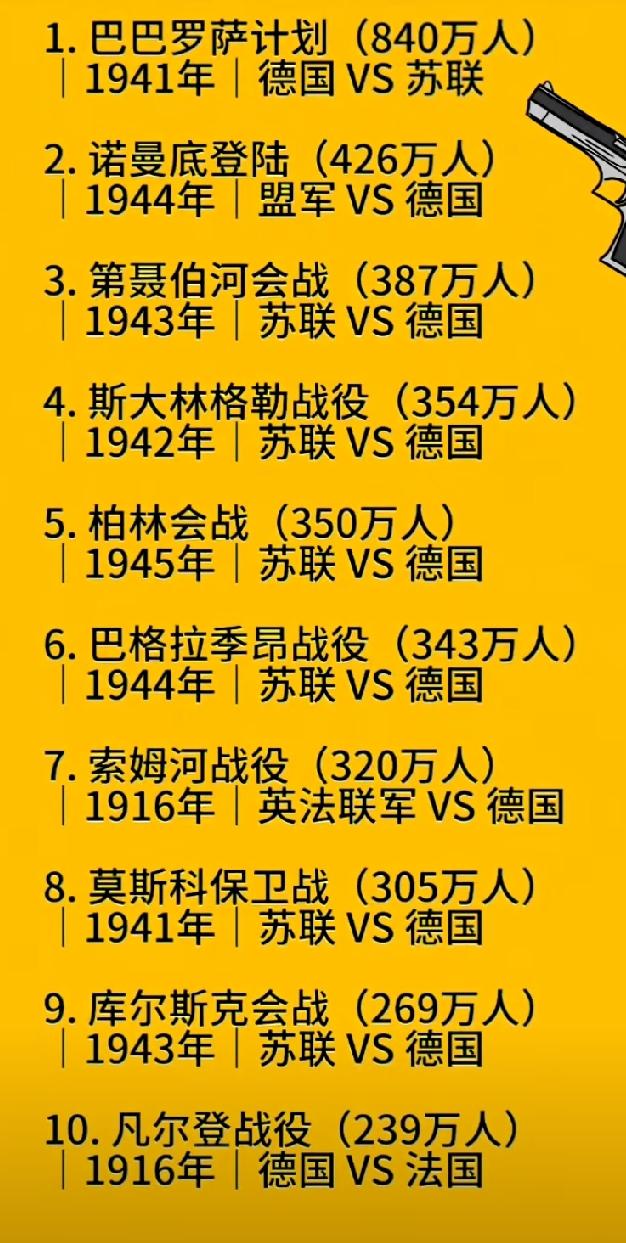 近现代世界上投入兵力最多的十大战役