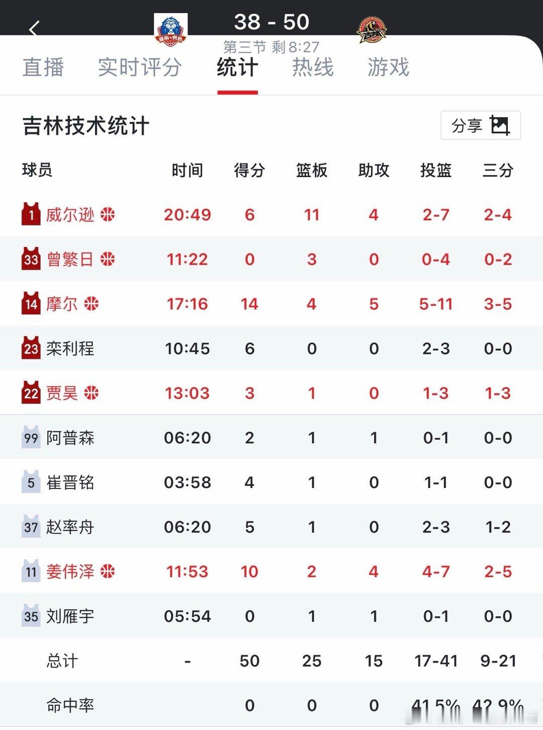 看看别人没准这新赛季崛起的还有一个吉林呢！！！