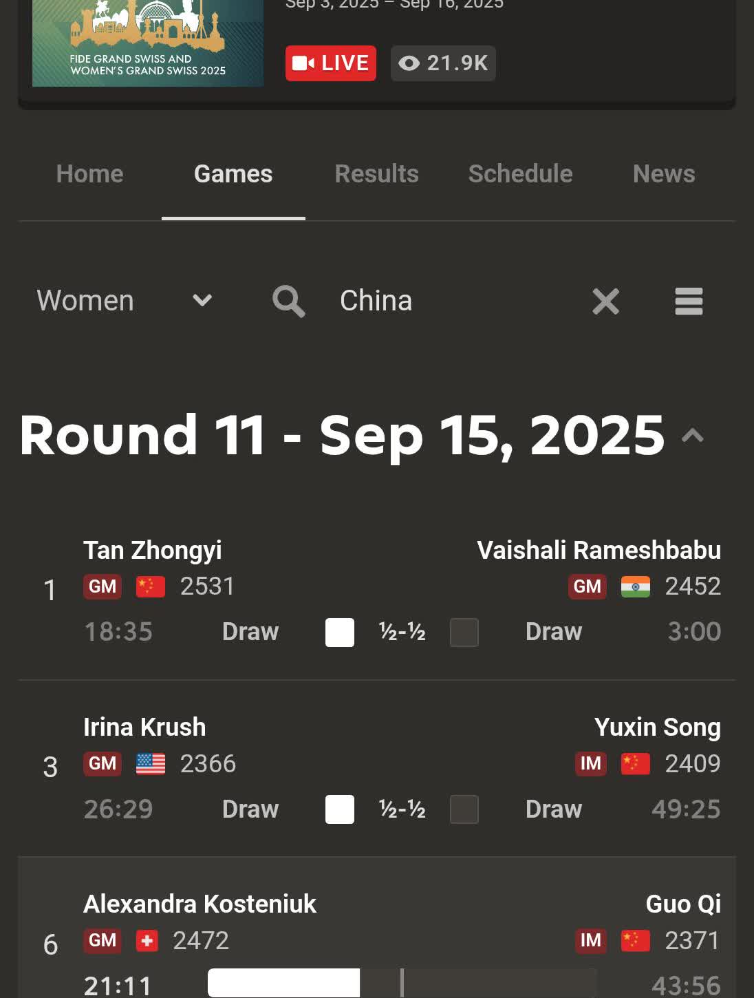 国际象棋大瑞士赛最后一轮，谭中怡、宋宇新苦战后双双和棋，无缘冠亚军。反而是Ass