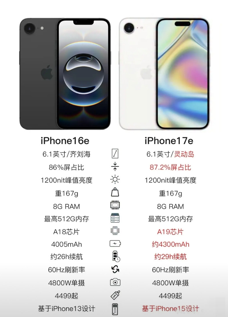 iPhone17e将是最强版廉价iPhoneiPhone17e外观配置爆光这