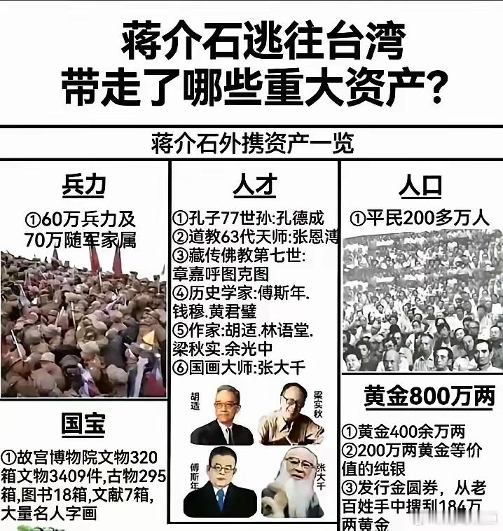 蒋介石逃往台湾带走这么多重大资产，纯纯的国贼行径了