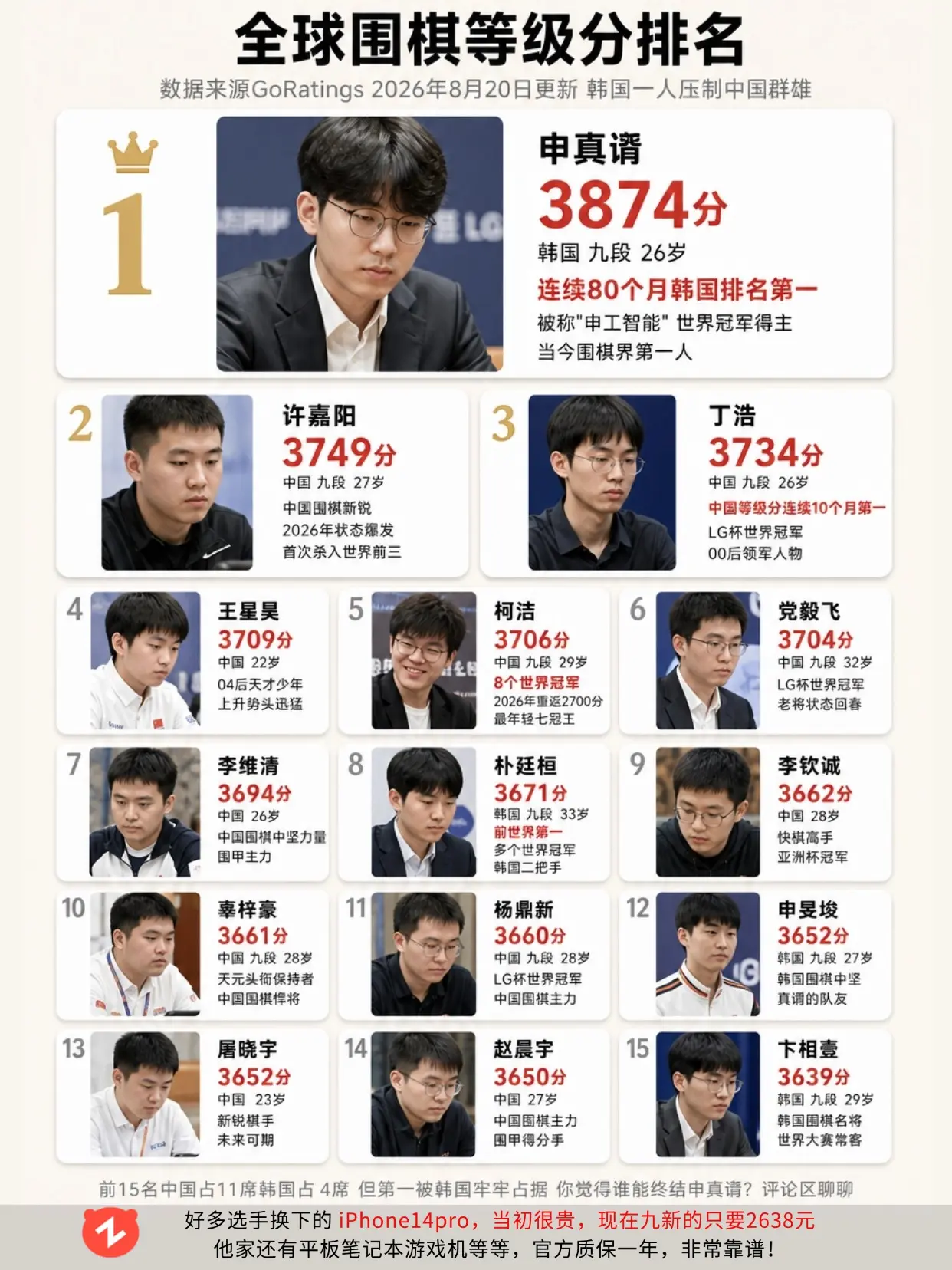 围棋 柯洁 申真谞 丁浩 棋魂