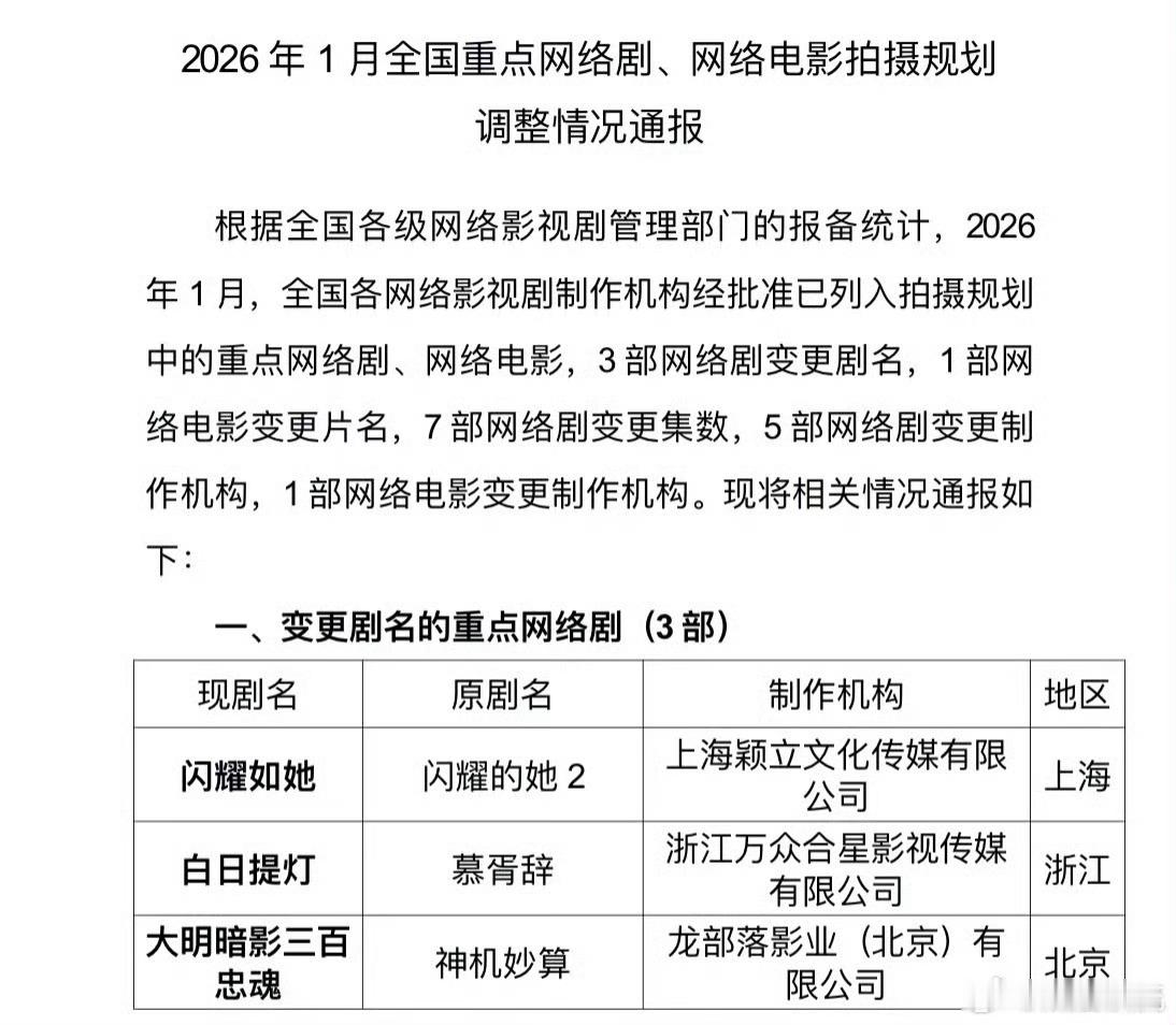 白日提灯这个导演对这个剧名是真喜欢