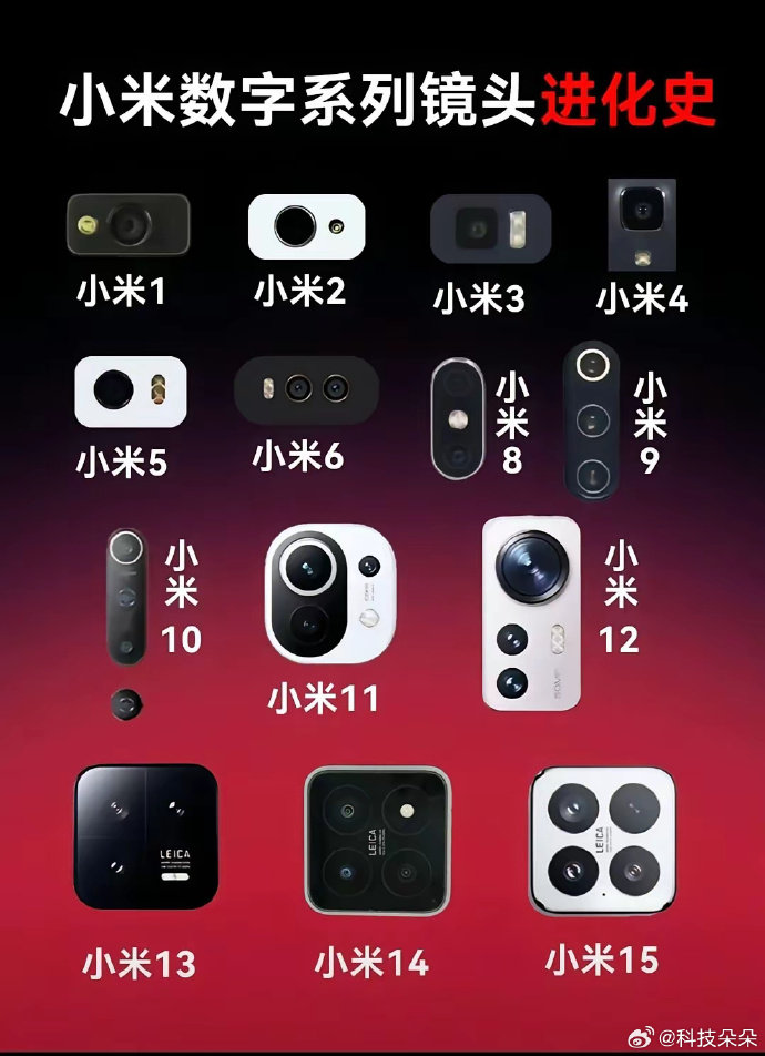 小米数字系列镜头，这几年来的变化蛮大的​​​