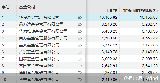 ETF新年“起飞”: 首现万亿机构和百亿“红包”