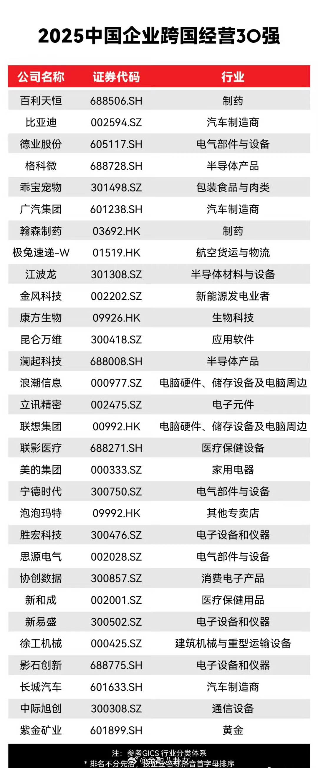 福布斯中国跨国经营30强发布[并不简单]​​​