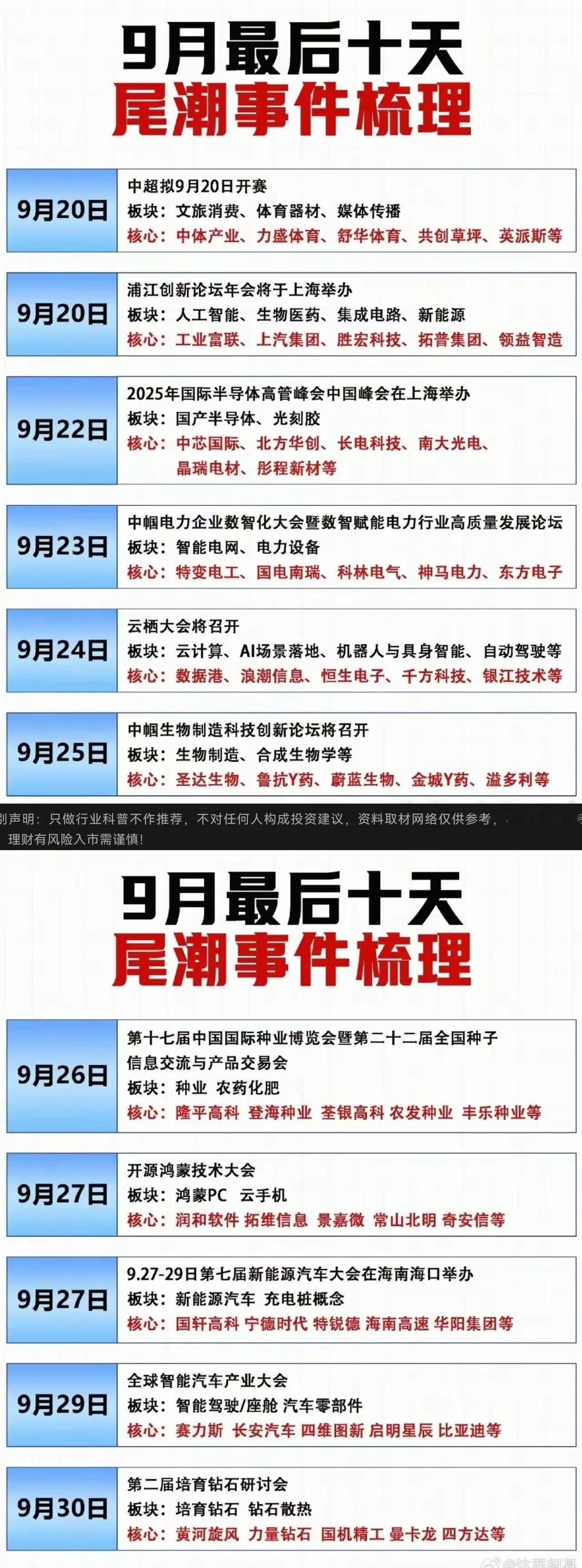 利好密集！！​​​
