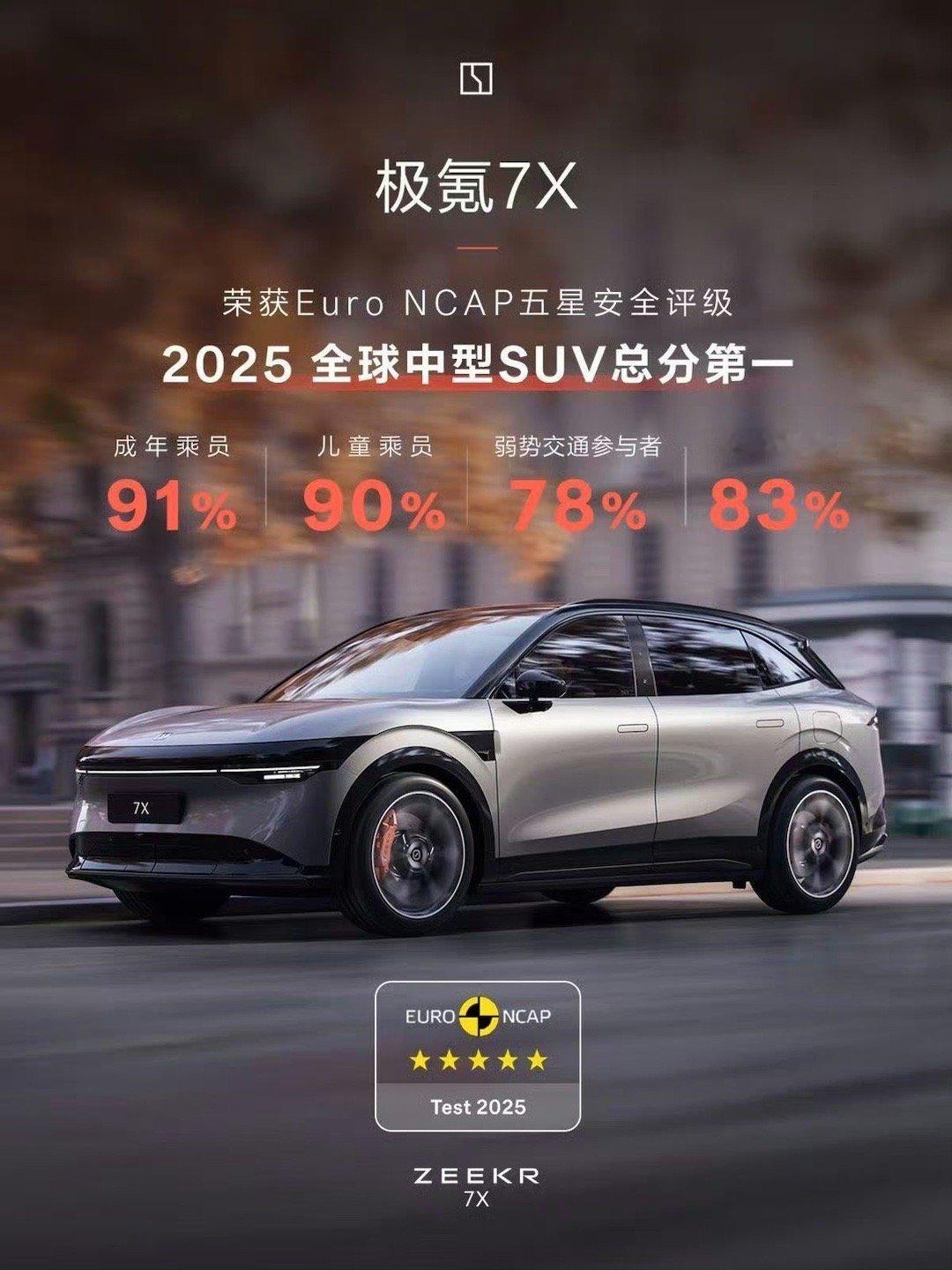 说到家庭用车，大家最在意的其实就是“安全”二字。而极氪7X在安全这件事上，几乎拿