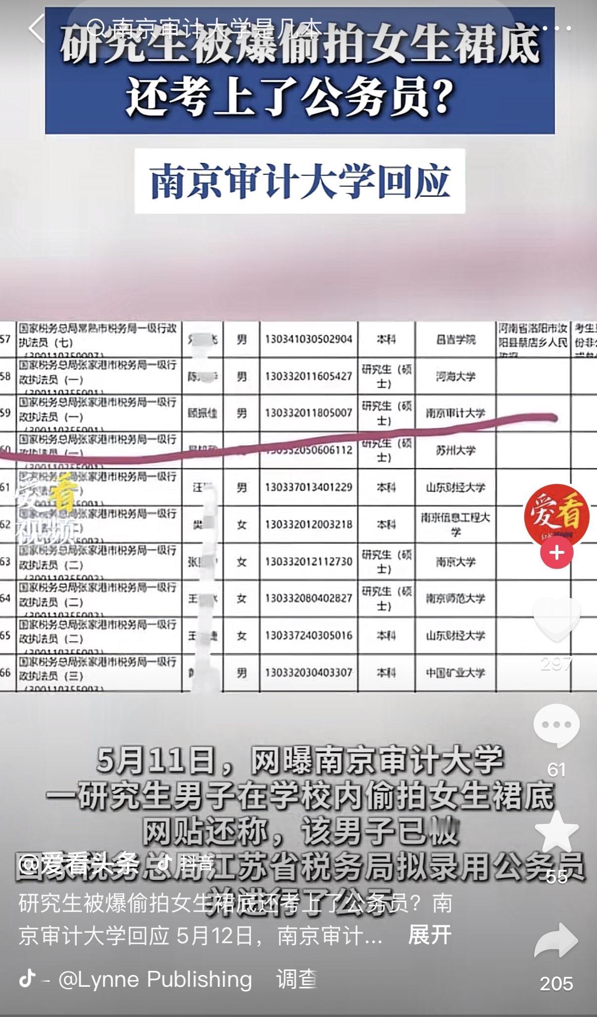已经上岸的审计大学研究生，可能成为因拍裙底被按下水的公务员。但也不一定就会因此被