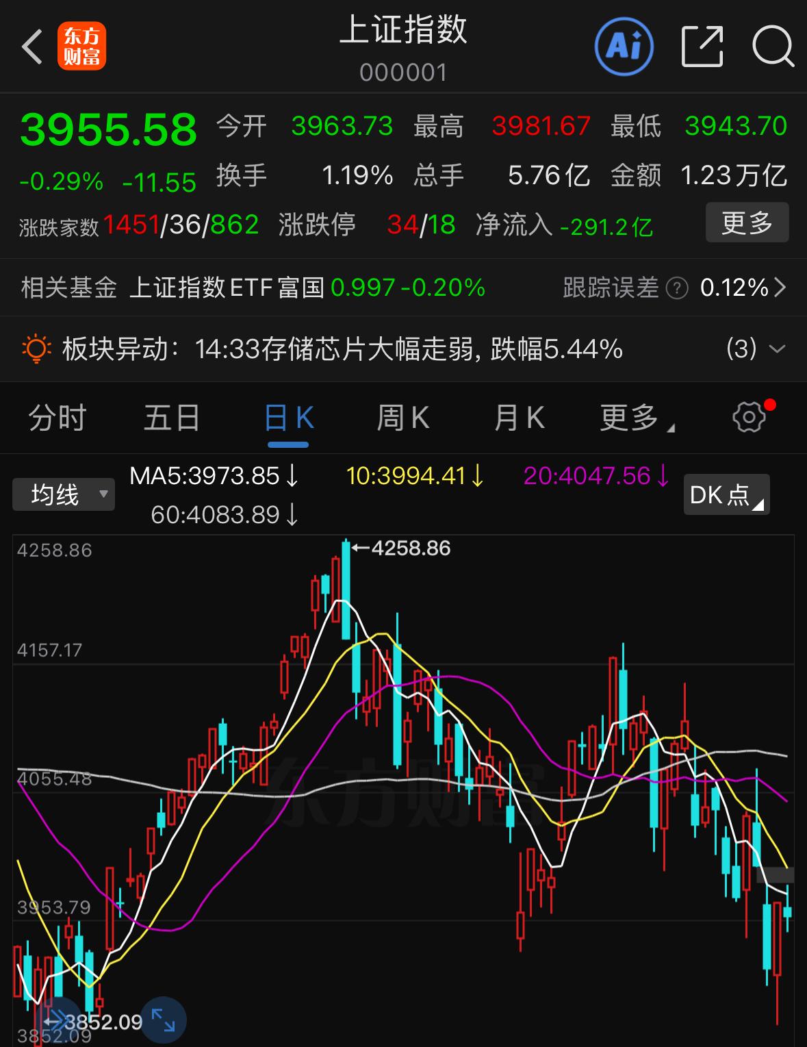明日大盘走势预判与完整操作思路明天大盘会走出什么样的行情？先说核心结论：短期