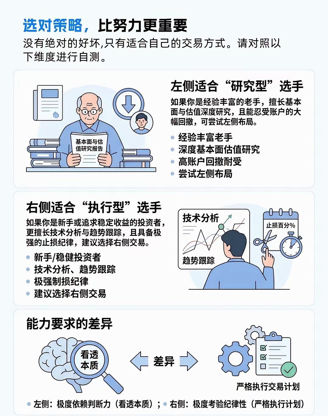 左侧交易VS右侧交易：两种顶级交易思维，决定你的盈亏层级市场永远充满杂音与分