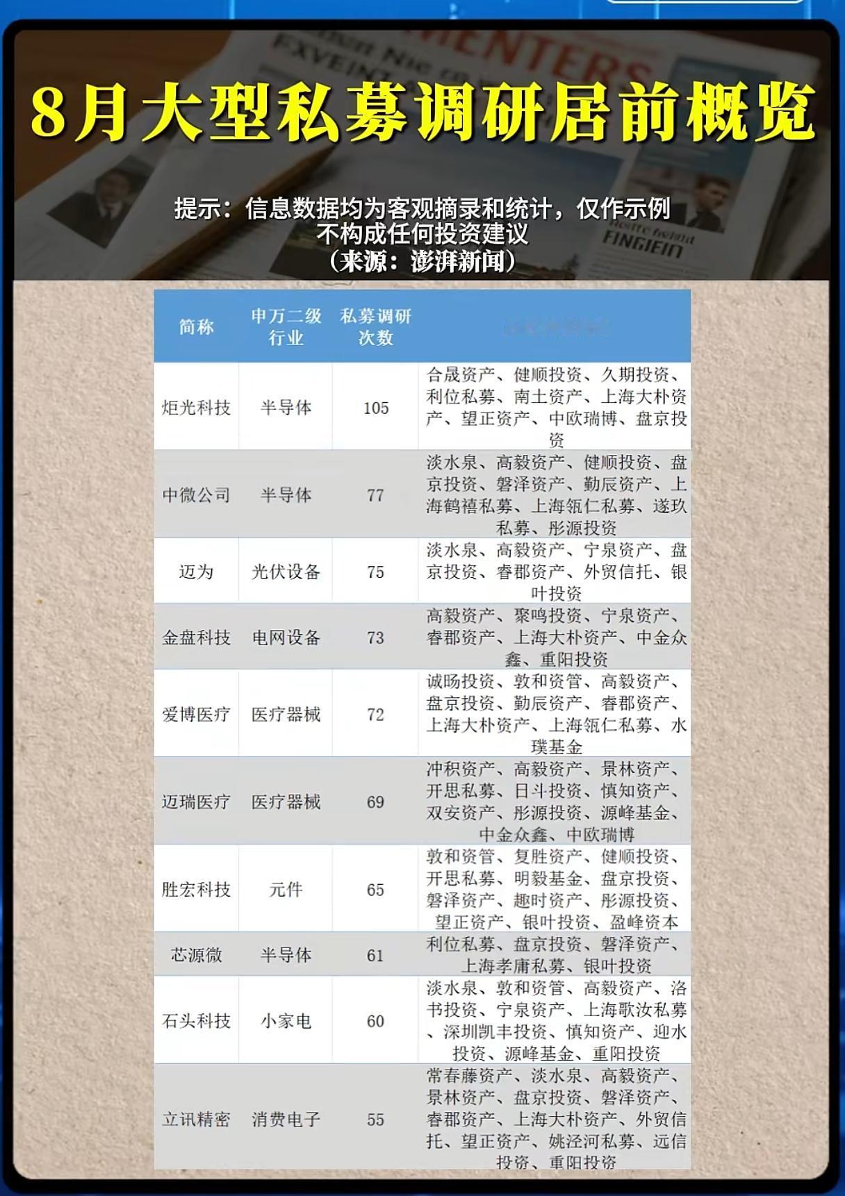 百亿私募扎堆调研这些个股，背后释放了什么市场信号？每一轮市场风格切换前夕，