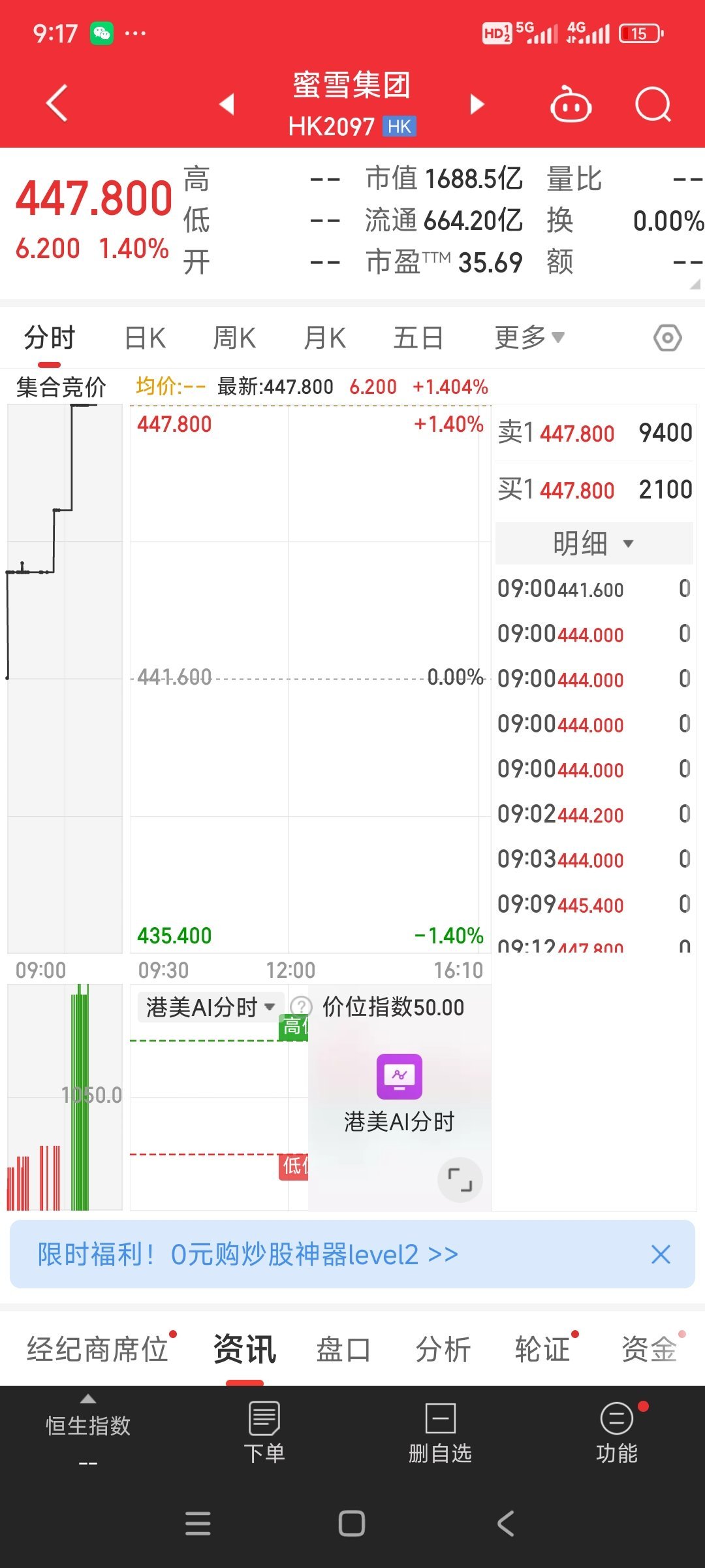 在某个群体密集炮轰之下，蜜雪冰城股票集合竞价阶段继续涨，上市以来气势如虹​​​