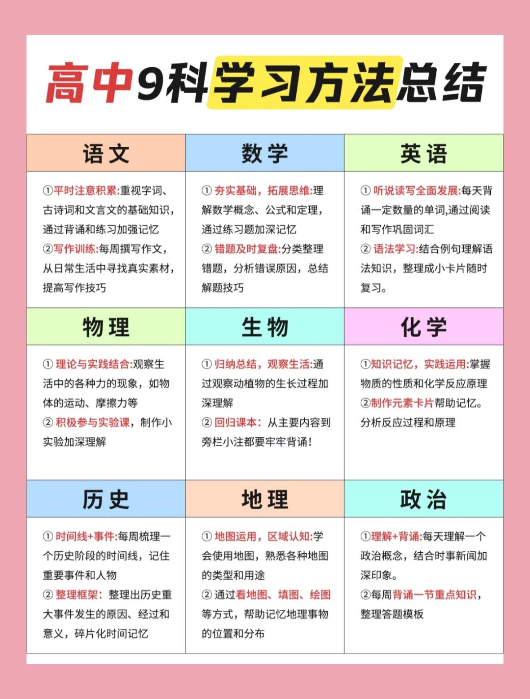 👀家长们有没有发现：自从孩子上了高中，学习压力肉眼可见变大。科目多、知识点