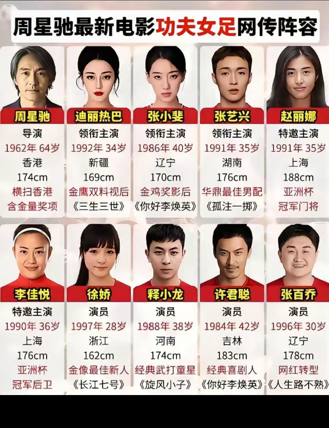 周星驰新片《功夫女足》网传全明星阵容揭晓！