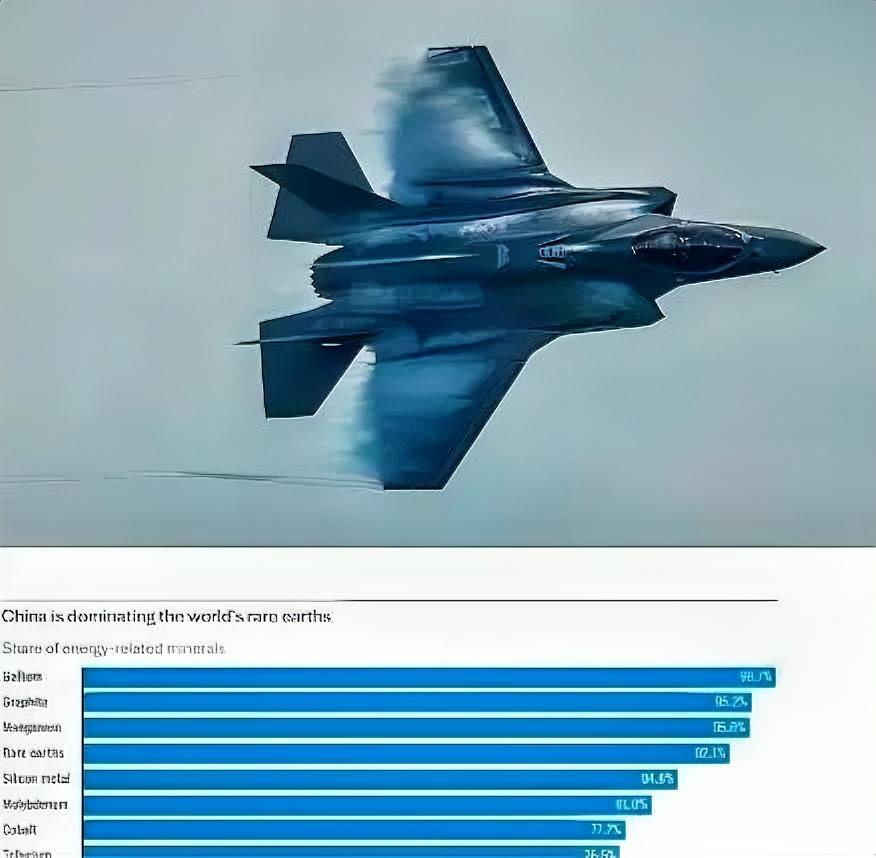 没想到稀土这张牌会变得越来越大，美国经济学家诺亚·史密斯警告：“如果中国了解到它