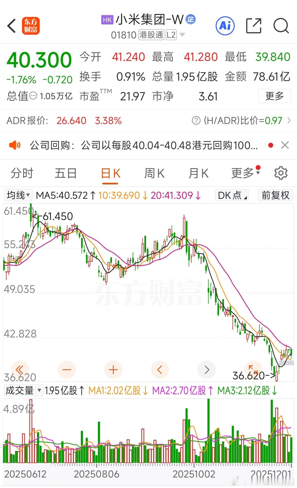 小米耗资4亿港元回购1000万股表达出了对于小米未来发展的强大信心PS:在股价