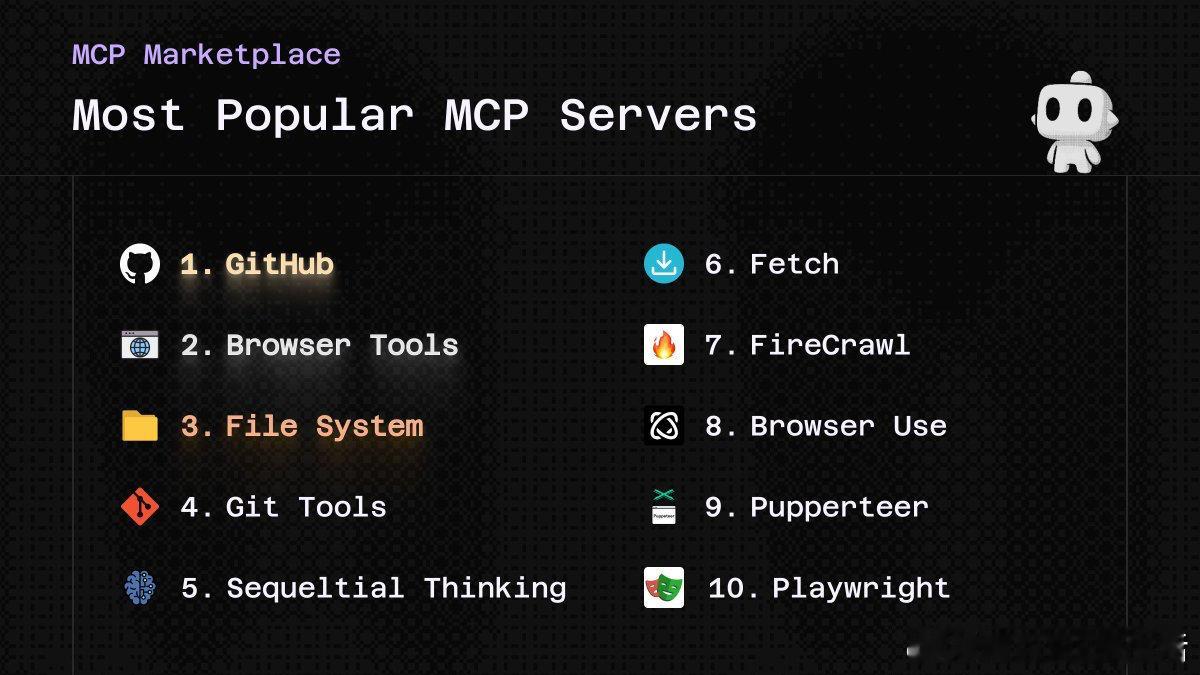 根据Cline的MCPMarketplace统计的最热门MCP服务​​​
