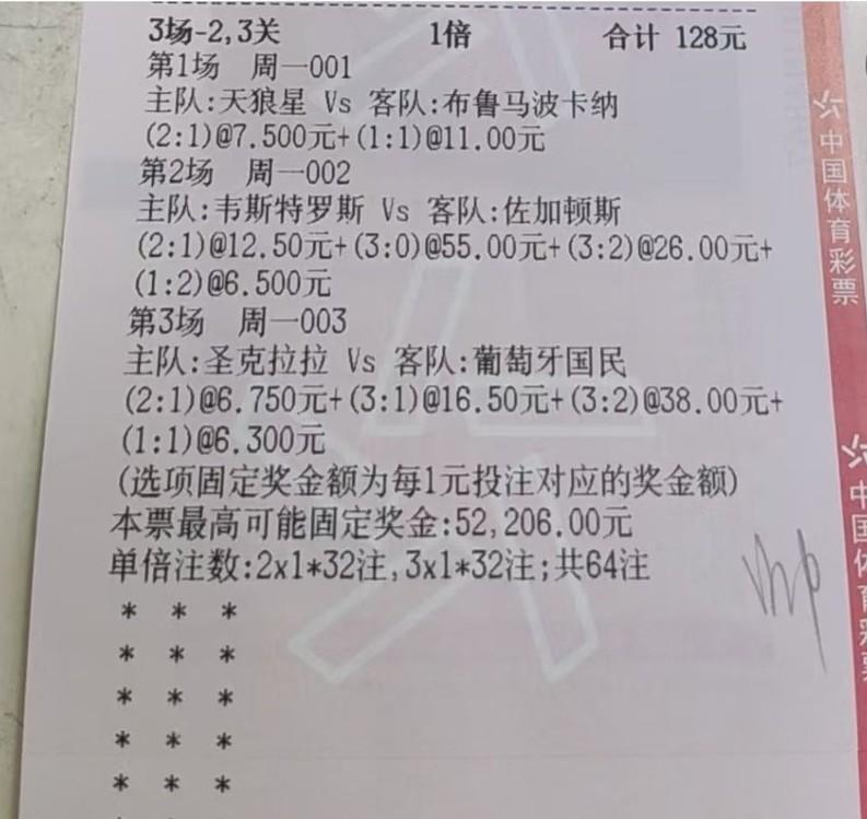 三张彩票，投注额128+122+78=328元，买了28组比分，居然一个都没有猜