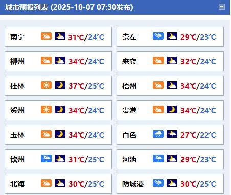 #广西天气#台风解除警报和海洋天气预报：今年第21号台风“麦德姆”减弱后的热带