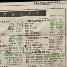 1995年，上海。帕萨特33万，本田雅阁46.5万。那时汽车市场是日本...