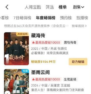 藏海传22天登上了优酷年榜第一，大结局好几天了，播放量依然断层第一，创下多个史冠