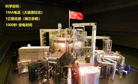 “人造太阳”距离点亮万家灯火还有多远？中国又创造了一个世界第一，建成世界首台全超