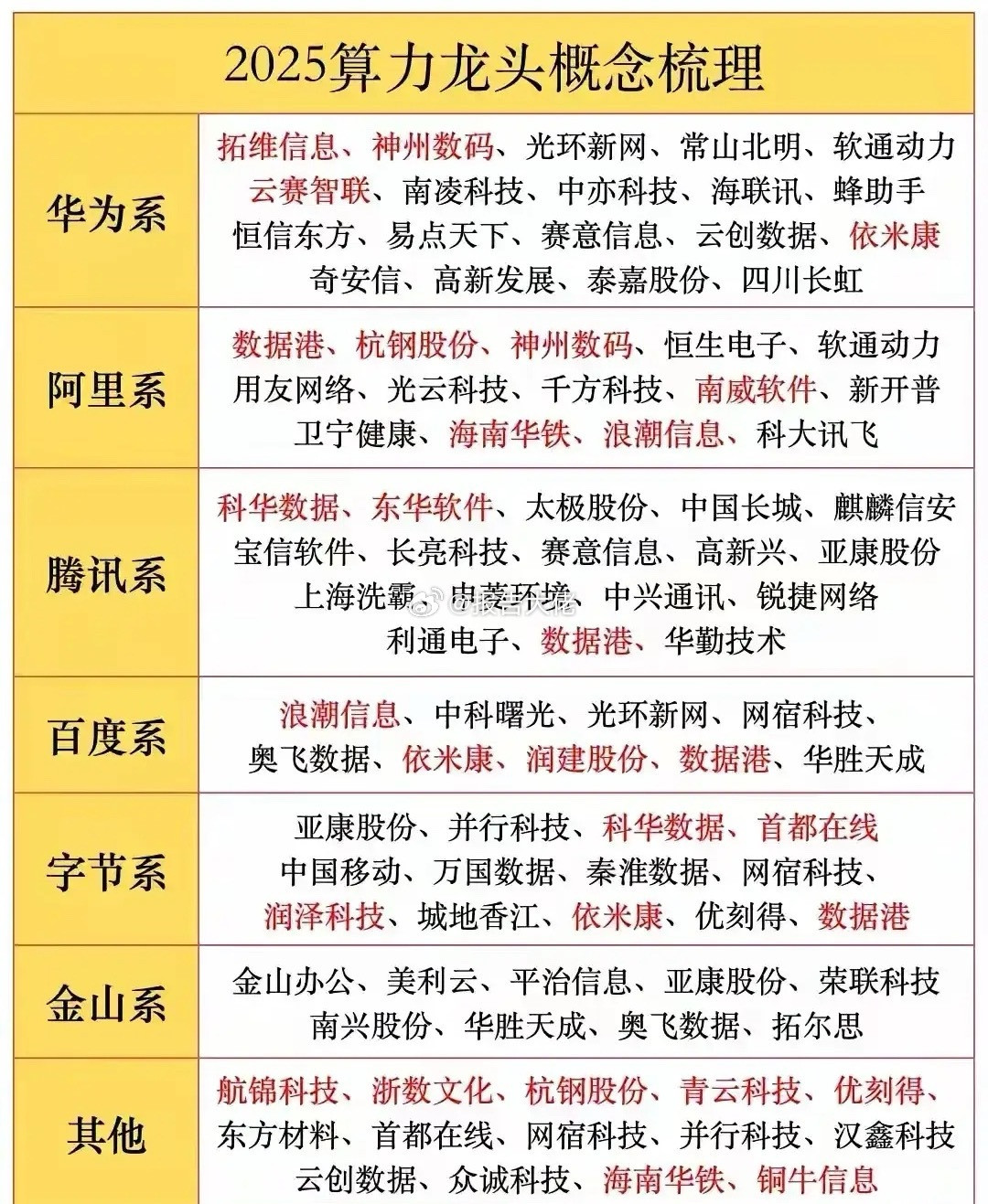 国产AI算力各方向龙头​​​
