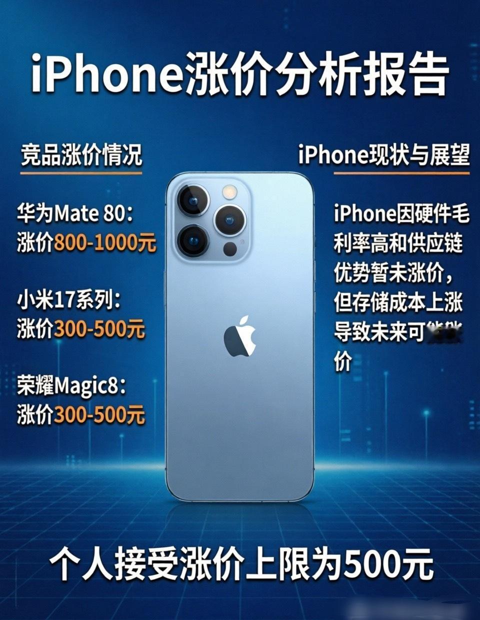 9月1日这天，国产手机集体调价，只有iPhone暂时没动。为啥iPhone能
