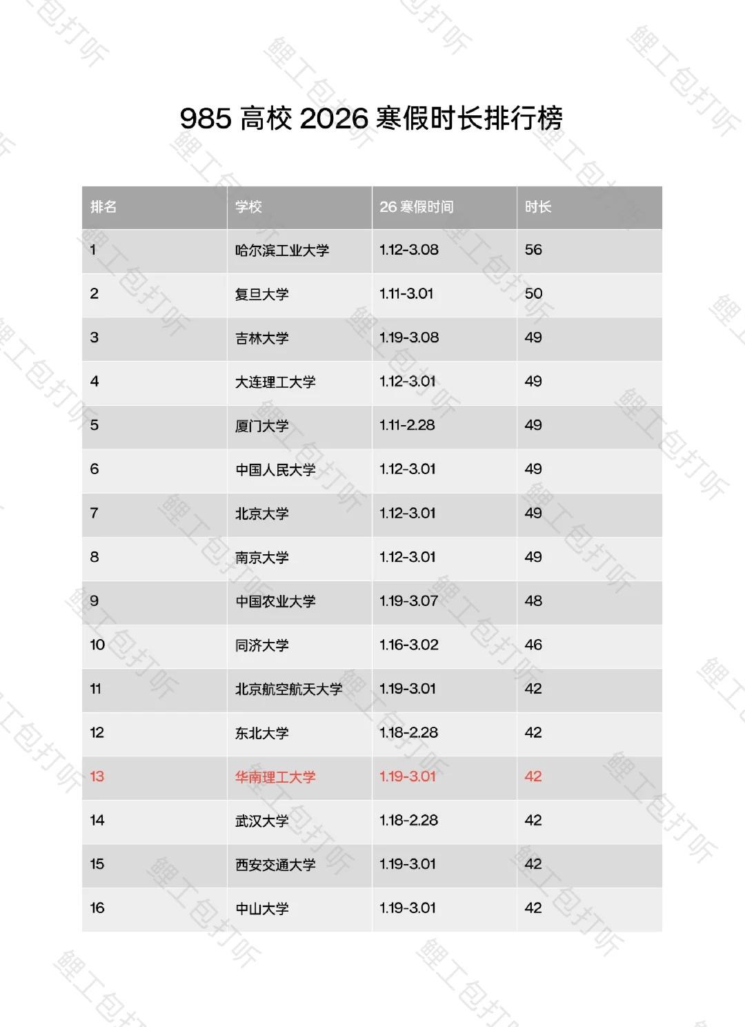 华工小win😡😡😡😡😡😡但是你暑假这么短