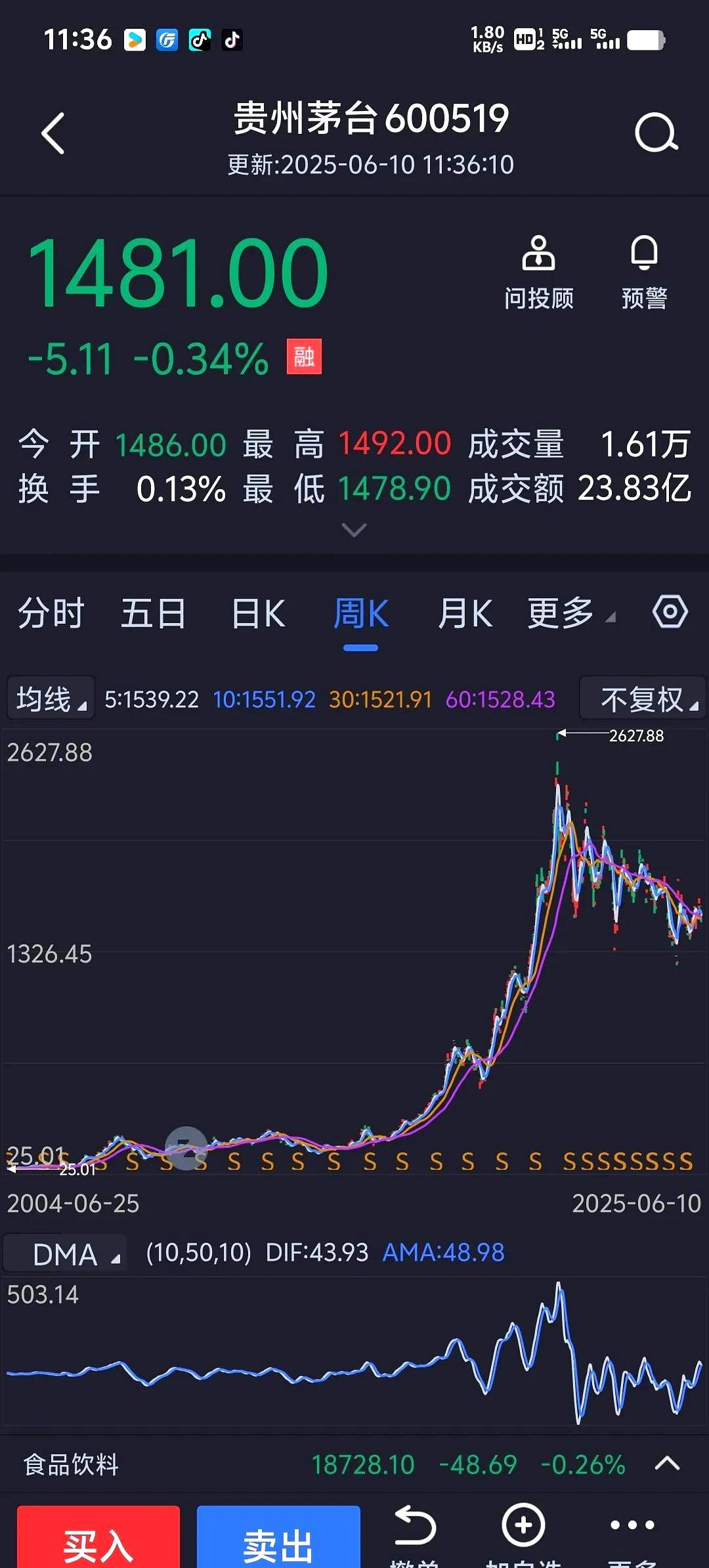 很多抱着茅台等白酒股的人还抱有幻想，你可别忘了茅台股价是怎么涨起来？既然茅台