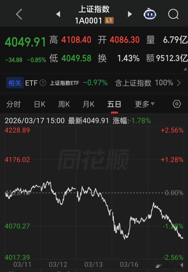 如实行以下几点，A想不牛都不行1，高频量化学美国股市，每秒15笔2，交易学印