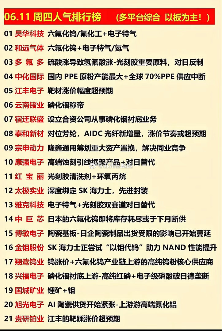 周四人气榜炸了！这几类股直接被资金盯上了🔥周四市场的人气榜单，直接把当前的主线